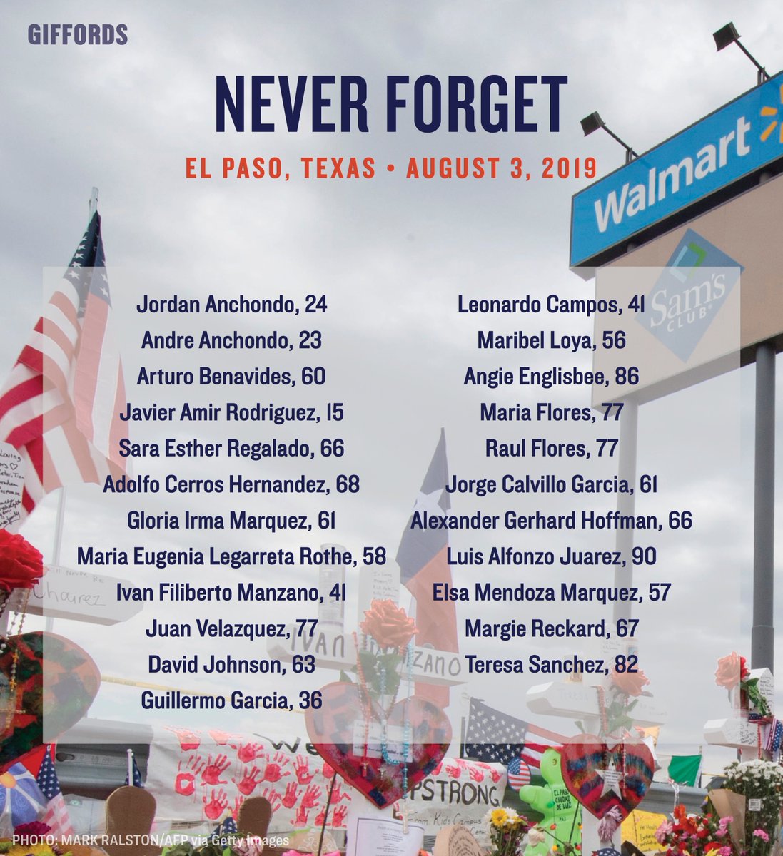 GIFFORDS_org's tweet photo. Four years ago today, 23 people were shot and killed and 22 more were injured by a white supremacist at a Walmart in El Paso, Texas.

We honor the victims, survivors, and families by working every day to disarm hate and create a safer future. https://t.co/yrsWdFNoCb