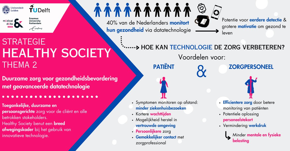 40% van de Nederlanders monitort hun #gezondheid met #datatechnologie. Innovatieve technologie kan de #gezondheidszorg verbeteren. #HealthySociety erkent de waarde van datatechnologie en streeft naar een duurzame en toegankelijke zorg. Meer lezen: tinyurl.com/h6c9ep8z