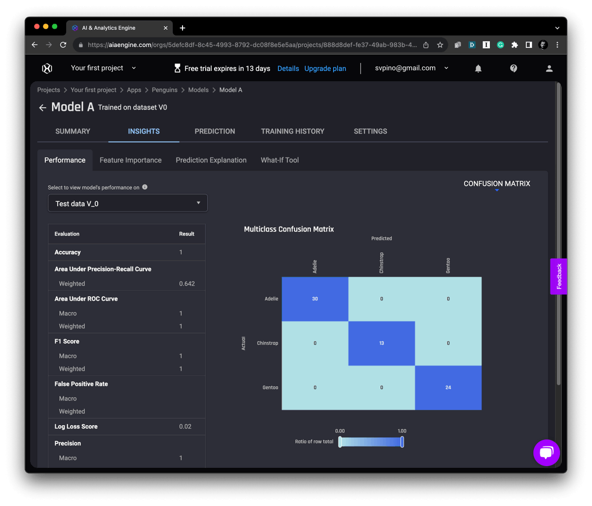 svpino's tweet photo. Here is how you can build Machine Learning models without writing a single line of code.

Most companies are sitting on a massive amount of information they can't use because they need people with the skills to process, analyze, and use the data.

If you've tried, you know that building models for real-life problems takes time and a lot of effort.

Fortunately, no-code Machine Learning is now a reality!

I spent last week testing the new "Build From Scratch" tool that @piexchange introduced to the AI & Analytics Engine, and here is how it can help you:

First, you can build any regression, classification, or clustering model. They also support starting from a template to solve more common use cases, but building from scratch gives you complete flexibility.

You import your data from a file or a database. They support any of the usual suspects: SQL Server, Oracle, MySQL, MongoDB, Snowflake; you name it.

You can apply transformations to the data from a list of existing recipes. You select the template, specify which columns and required settings, and the platform will transform your data accordingly.

You can then split your dataset, specify the target column, and train a model. You don't need to understand how to prepare a model or the type you need. The platform will do that for you and automatically select the best model based on the results.

Finally, you can deploy the model with a click of a button.

From a dataset to a deployed model without writing a single line of code!

If you look at the attached screenshot, you'll see some of the metrics the platform calculated for me. You can also get an explanation of which features are important and a what-if tool that will let you analyze the model.

Anyone with a dataset should try the AI & Analytics Engine from @piexchange. There are many use cases where you can't beat a no-code solution.

You can sign up for a two-week free trial here: https://t.co/sAuqhHKb2q.

Thanks to @piexchange for sponsoring this post.