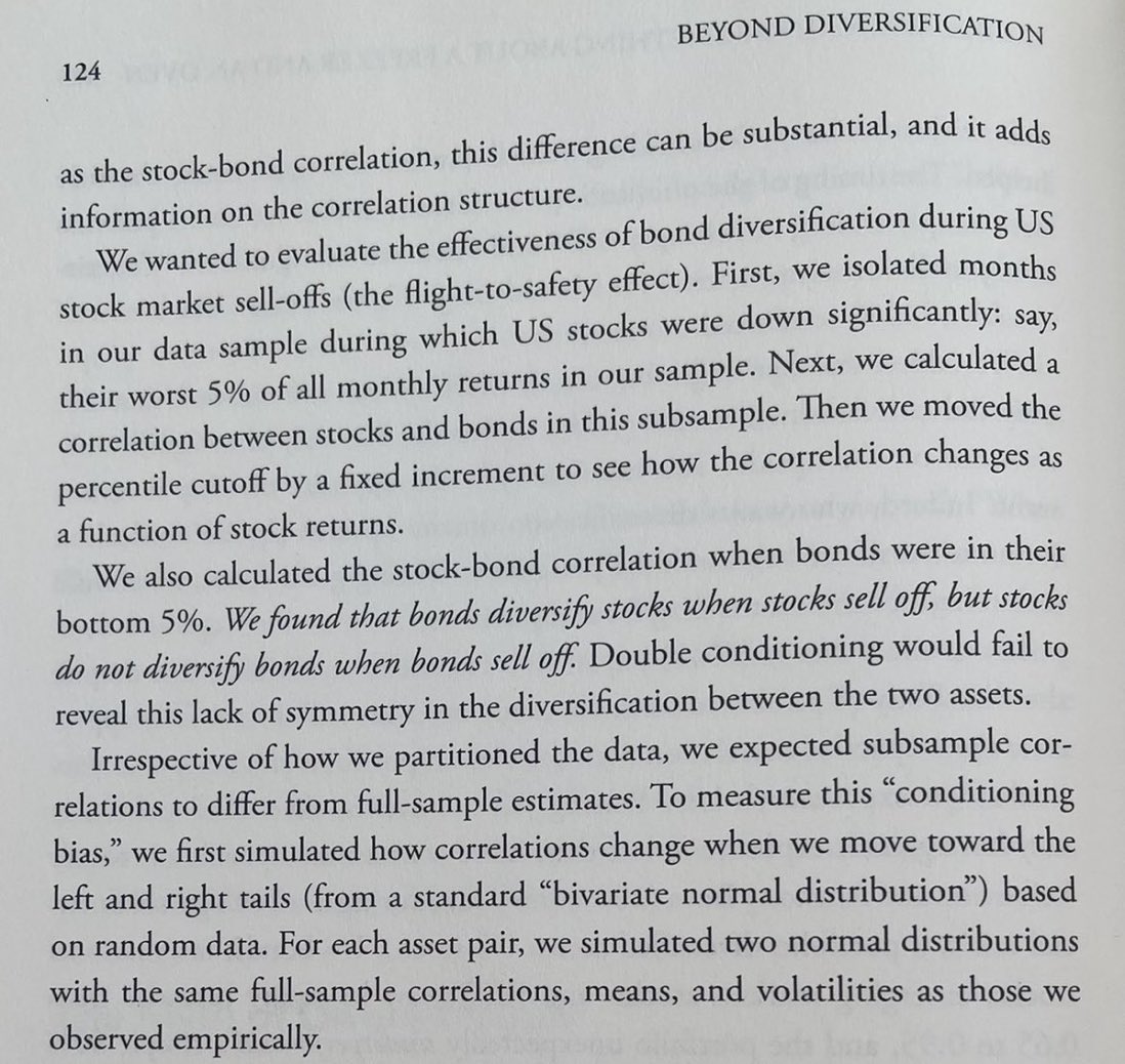 When treasury bonds sell-off I always go back to the OG pinned research. “We found that bonds diversify stocks when stocks sell off, but stocks do not diversify bonds when bonds sell off.” Sebastien Page, Beyond Diversification