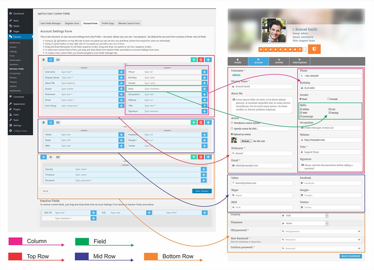 gVectors's tweet image. Extend your #WordPress forum profile system with the wpForo – User Custom Fields addon!
gvectors.com/product/wpforo…