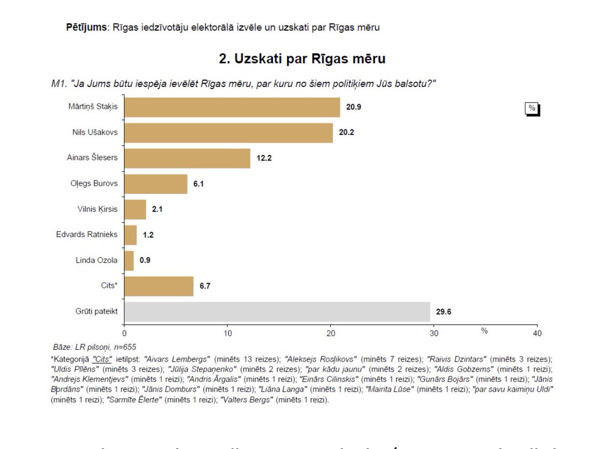 Te arī redzams būtiskākais iemesls, kāpēc bija tik liela vēlme “nomest” Mārtiņu Staķi no Rīgas mēra amata. Politiskā greizsirdība. Diemžēl tā padarīja citus ne tikai varaskārus, bet arī tuvredzīgus. Redzams, ka tieši <a href="/MStakis/">Mārtiņš Staķis</a> var reāli cīnīties, lai Ušakova/Rošļikova bloks