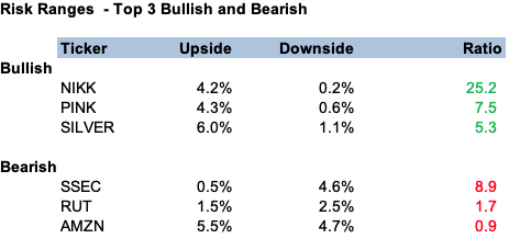wealthelf's tweet photo. Top 3's on the #RiskRanges https://t.co/OdCTPSWMNd