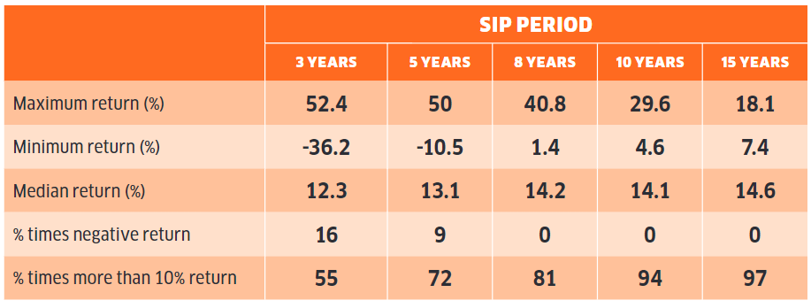 vf_point's tweet photo. 📈 Unlocking the Power of SIP: A Historical Perspective 🚀

Are you ready to maximize your investments for long-term success? 🌟 Let's delve into the compelling data surrounding SIPs (Systematic Investment Plans) and uncover their true potential!‍‍‍‍‍‍‍‍‍ https://t.co/Vr7HMJgyaF