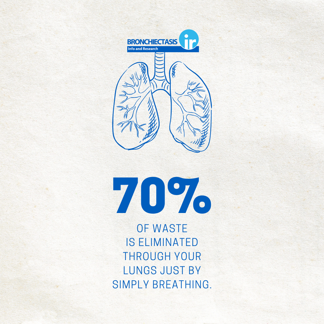 BronchiectasisR's tweet photo. Breathing helps in many different ways to improve lung capacities &amp; functional performance. https://t.co/WM7Vnf9RXG
