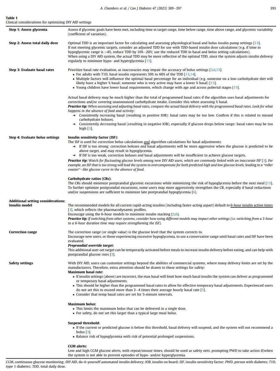 giorg_kyriakos's tweet photo. 📌 Do-It-Yourself Automated #Insulin Delivery: A Health-care Practitioner
User’s Guide.
🆕 @DiabetesCanada Guidelines 2023
👉🆓🖇️ https://t.co/YGVv67DVet
#DIY #AID #WeAreNotWaiting
#Loop #AndroidAPS #OpenAPS #Diabetes
#EndoTwitter https://t.co/IPvUrSMKBa