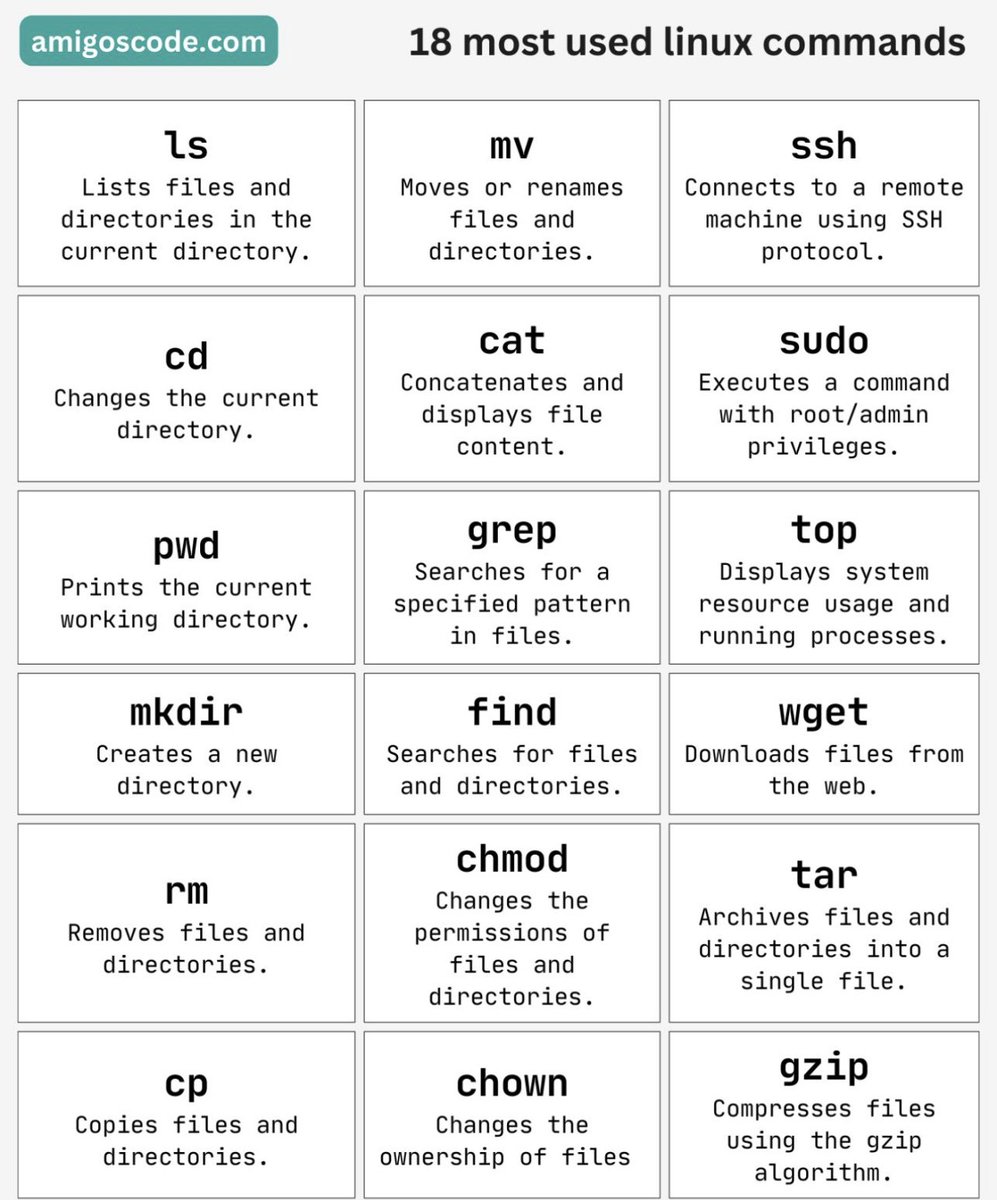 18 most used linux commands your should know.

🚨 Join Waiting List for New 10+ Hour Linux Course - bit.ly/44CI2bK

#linux #linuxcommands #ubuntu #linuxsystemadministration #softwareengineering