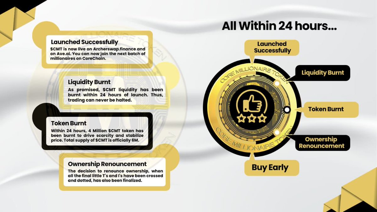 WoodyLightyearx's tweet photo. This is just the beginning of Millionaire's Journey on Core Chain. Quite early. 

Links for buying #CMT early 👇👇

@archerswapcore 👉🏼 https://t.co/1vkUIzKdb0

@aveaiofficial 👉🏼 https://t.co/KK3ePPjPOS
#ad https://t.co/HKiT6Ndq9N