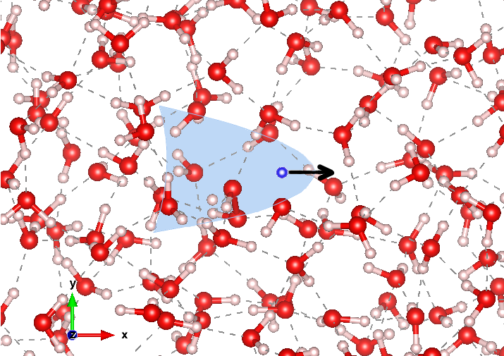 PhysRevResearch's tweet photo. Nonlinear electronic stopping of negatively charged particles in liquid water, Natalia E. Koval et al @nanoGUNE @CFMdonostia @DeptofPhysics @ifn_upm @Ikerbasque @DIPCehu @BIRA_IASB @Esc2R #ChemicalPhysics #SoftMatter https://t.co/xI8nEU4JUh https://t.co/Cz3mJpmly2