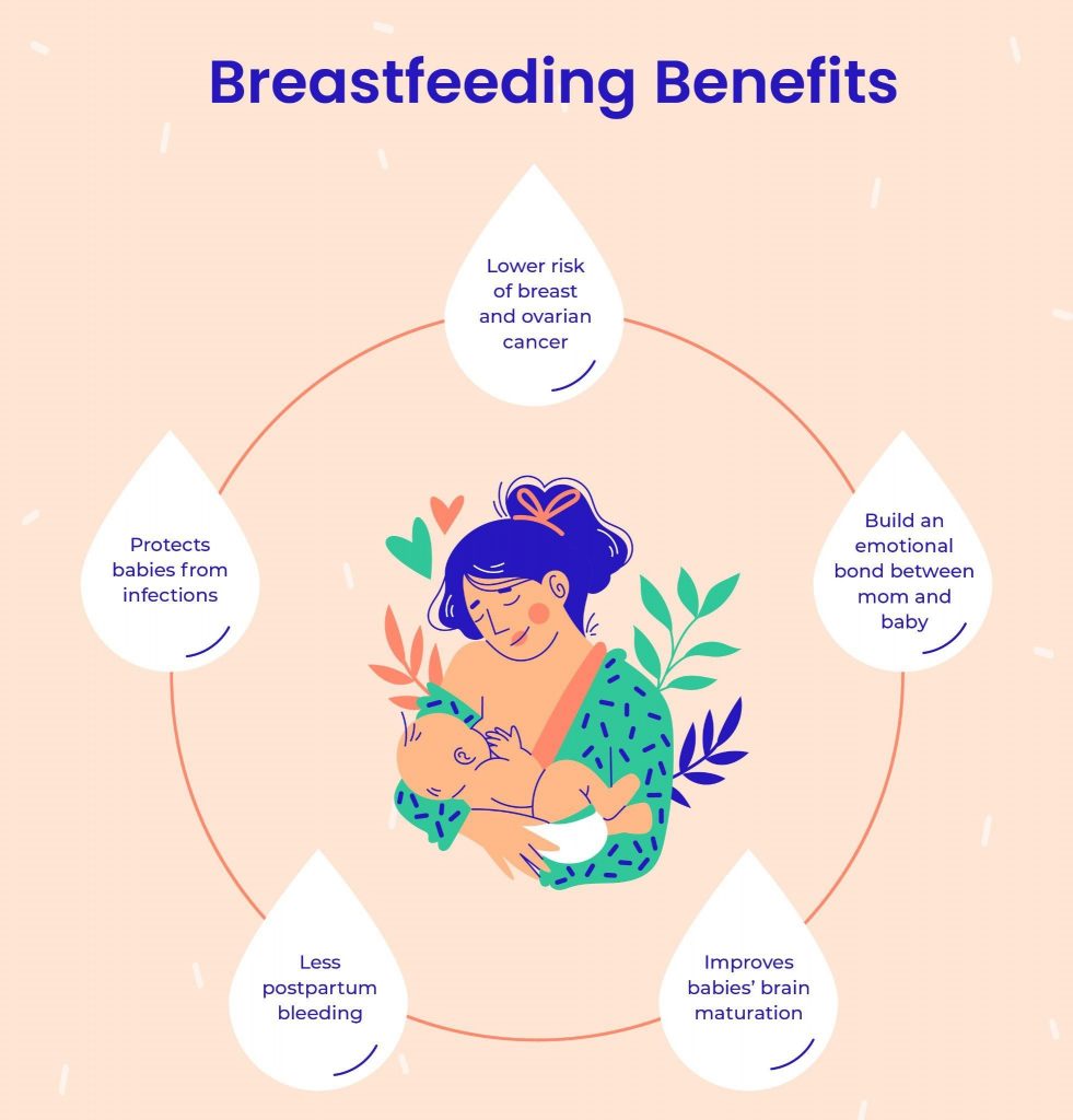 MarviNisar's tweet image. Mother&apos;s milk is soul food for babies. The babies of the world need a lot more soul food.”
Sharing pics of
 #publicservicemessage by Dr. @chandio_maria 
#breastfeedingweek 
@WHOPakistan