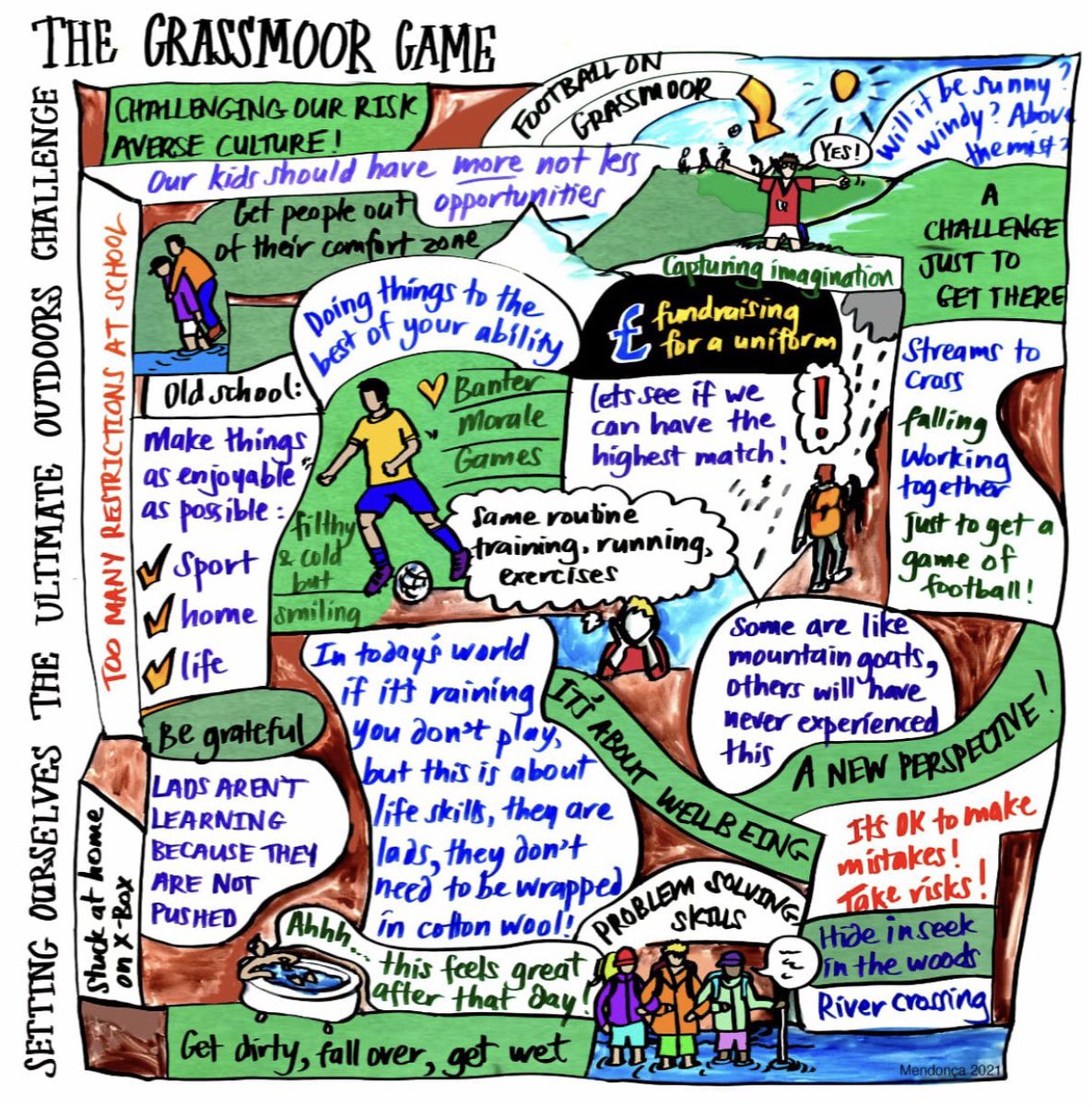@Alex_NAVCA @EveryonesStars @RoseONei11 Fair. And again great outcome. I think the general Q remains. How do we celebrate different outdoor activities? Love this one from our work on @YHAOfficial Outside Voices With thanks to @MendoncaPen for graphic and Cockermouth Football Club.