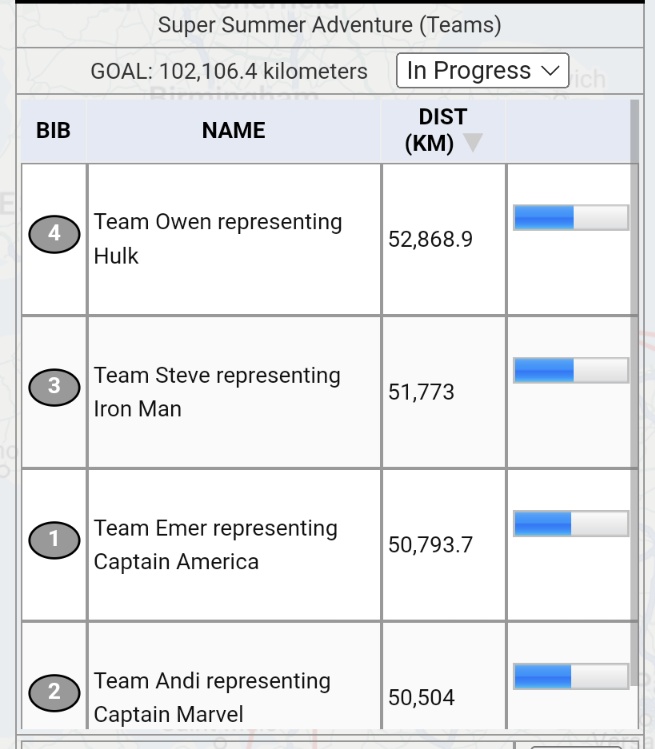 AndiWheeler2016's tweet image. @SuperheroTri #SummerSuperheroAdventure 
3 days to go! #TeamAndi #TeamCaptainMarvel