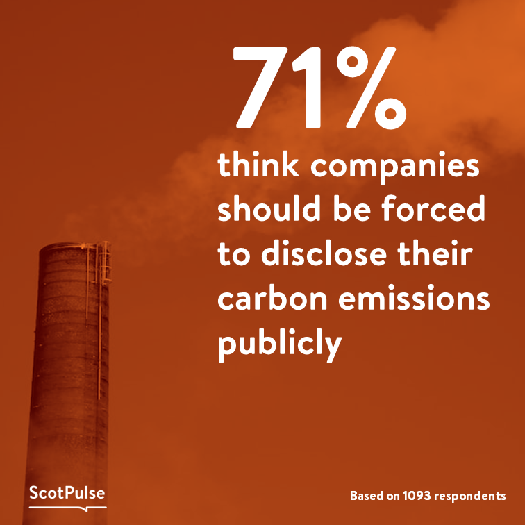 ScotPulse's tweet photo. 15% disagree, and a further 14% are unsure. What are your thoughts?

#ScotPulse #Scotland #carbonemissions #globalwarming https://t.co/jNffthLEwU