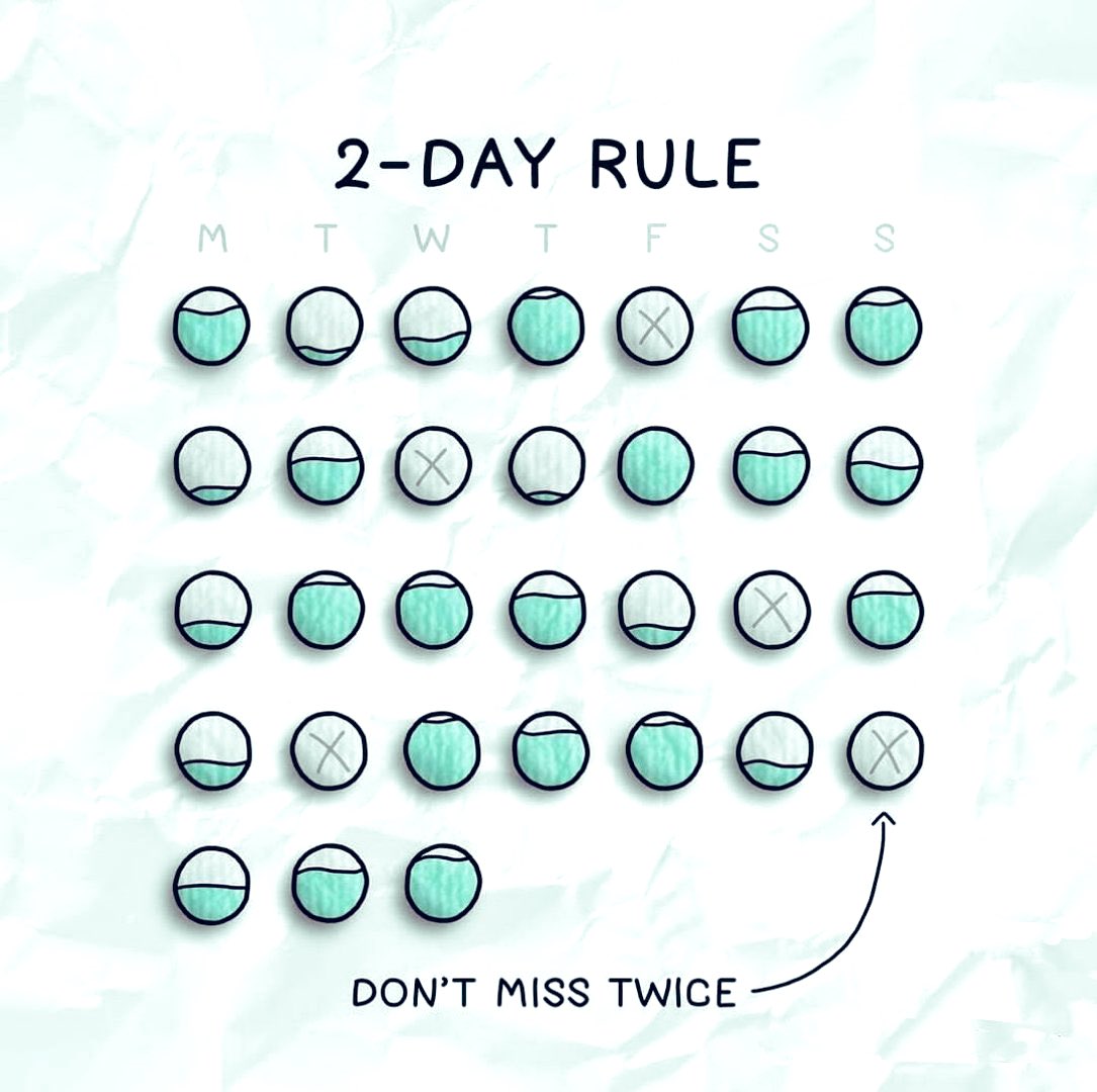 SFawazX's tweet photo. Consistency is key! Whether it's related to fitness, personal development, work, or any other area, following the "2 Day Rule" leads to long-term success & positive outcomes.
#ConsistencyMatters #2DayRule #DailyHabit #PositiveHabits #DisciplineGoals #ProgressEveryday #AchieveYourGoals #StayOnTrack