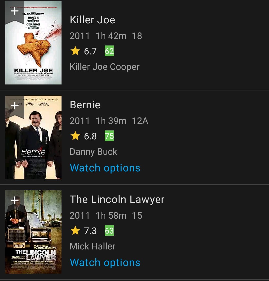 Amateur Hour!

McConaughey was receiving raves a year prior...

Lincoln Lawyer was the "hey, don't write off MM just yet movie", Bernie was the little seen"he's still got juice" role, "Killer Joe" was arguably the start of the McConaissence (🤢) for critics.