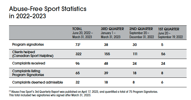 Japan Safe Sport Project / セーフスポーツプロジェクト tweet media