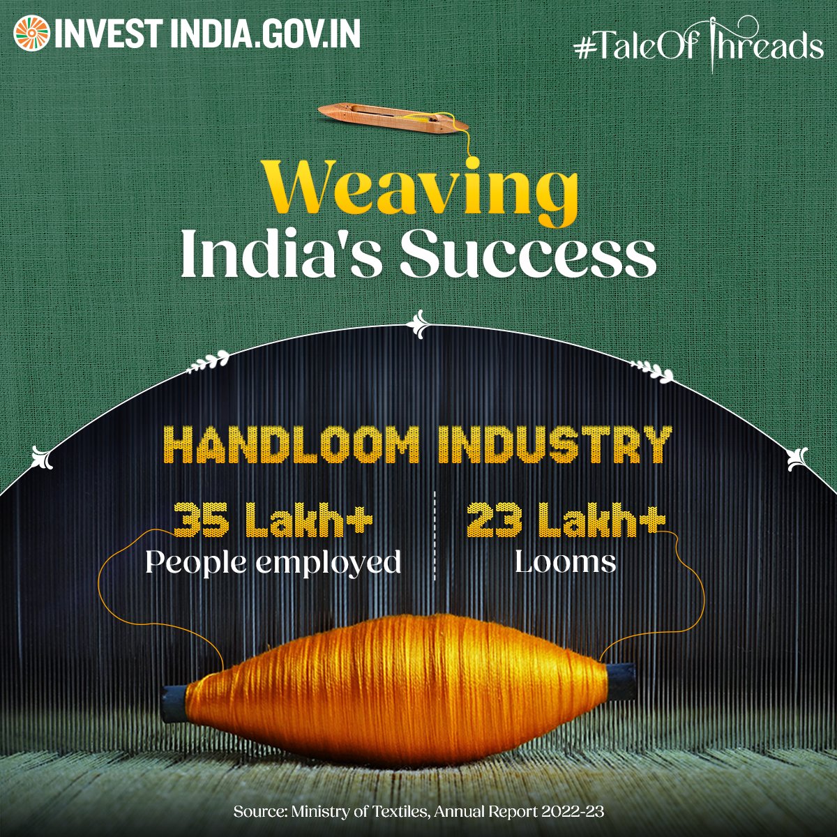investindia's tweet photo. The handloom industry is one of India's oldest & largest cottage industries, with a standing ancient tradition dating back thousands of years.
Know more: https://t.co/FAzKVEHq7h
#InvestInIndia #HandloomDevelopment #TaleOfThreads #WeavingTradition #HeritageWeaves #ThreadsOfIndia https://t.co/679YkzjYCL
