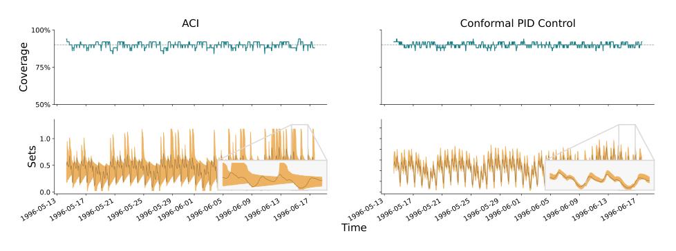 Conformal PID Control for Time Series Prediction https://t.co ...