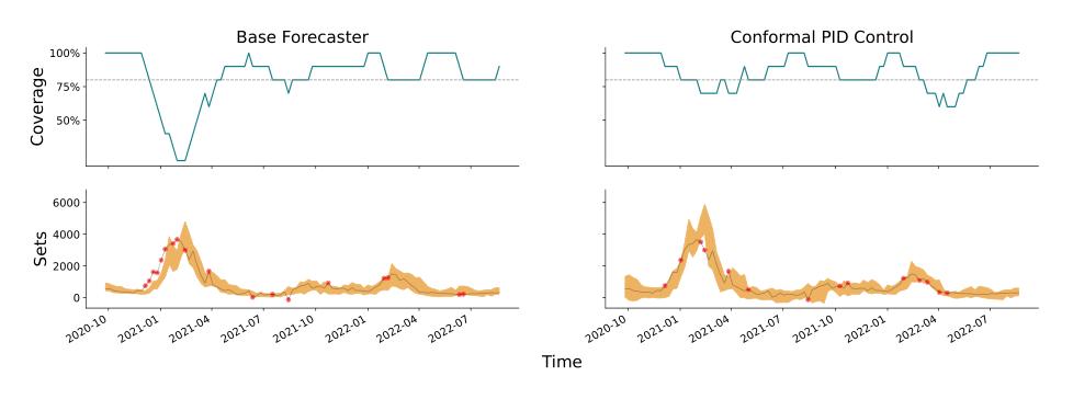 Conformal PID Control for Time Series Prediction https://t.co ...