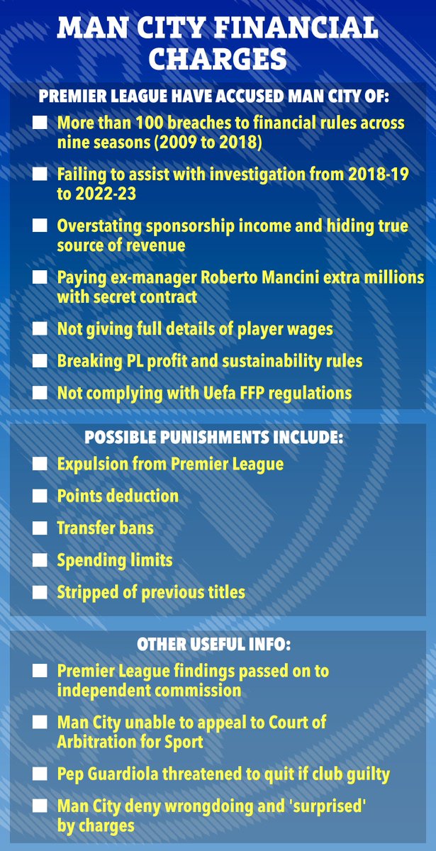 MUFC_Smig's tweet photo. Tweet 82
179 days, City 115 charges

Let’s start it all off again and remind people what we are talking about

Let’s wonder why is nobody asking for any any sanctions or restrictions to be imposed. This farce of business as usual is totally unacceptable 

Why are you so silent?

@SkySportsNews @BBCSport @BBCMOTD @IndoSport @TimesSport @guardian_sport @DailyMailUK @premierleague @FA @beINSPORTS_EN @MarkOgden_ @jonathanliew @danielstorey85 @talkSPORT @TSBreakfast @Breakingviews @business