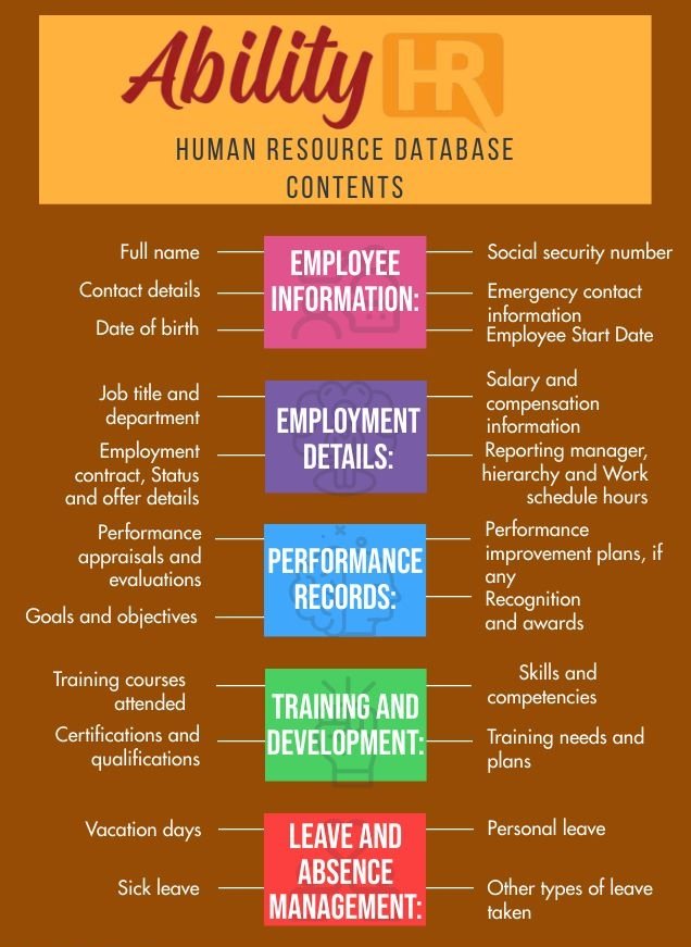 AbilityInnovat's tweet image. 🚀🌟 Our comprehensive HR database is from seamless recruitment to personalized development plans. 🎯📈 Discover the power of centralized information at AbilityHr - Your HR success starts here! Visit us at abilityinnovation.co.ke or call us 0755120014 for a demo 💼🔍 #HRDatabase