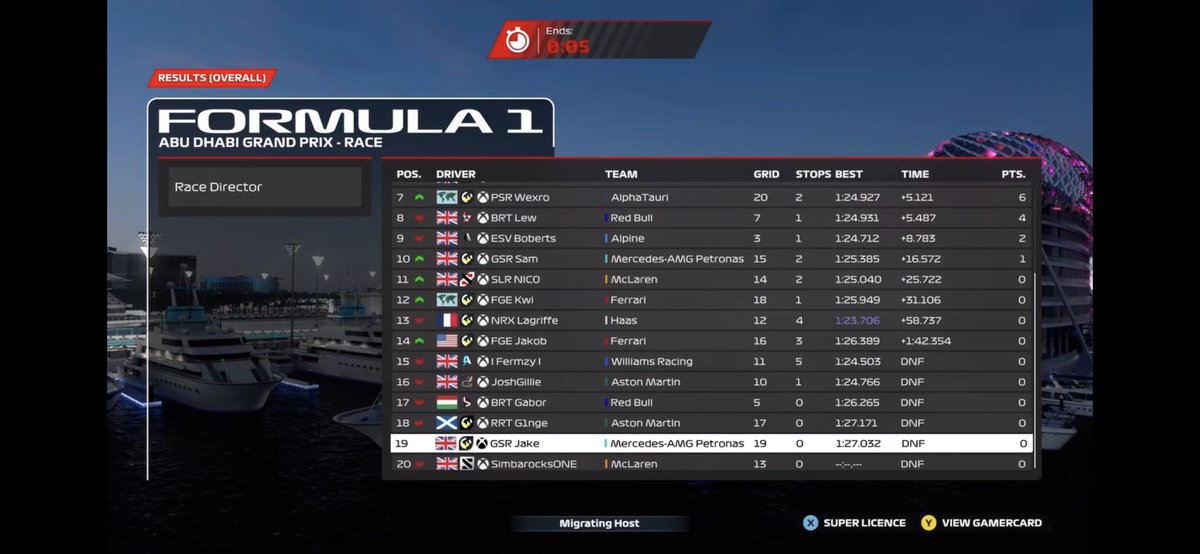 Disappointing race for us last night I’m @AEC_F1 NA mini series around Abu Dhabi for <a href="/G1nge_/">Calum Mcrorie</a>  and <a href="/JoshGillie48/">Joshua Gillard</a>  both not finishing. Ginge due to picking up damage after a spin out of t4 and gillie dnf same corner later on in the race. Now for a break till the season kicks off