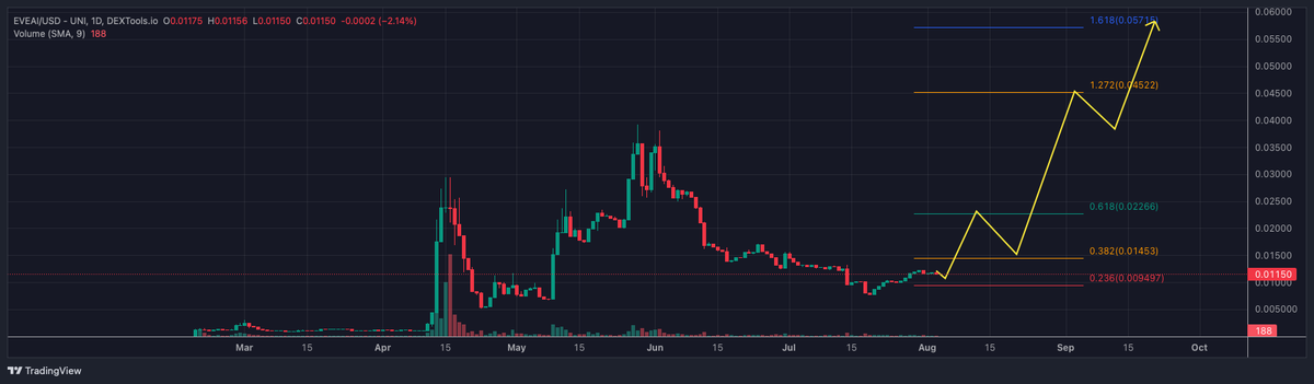 Understanding crypto tweet media