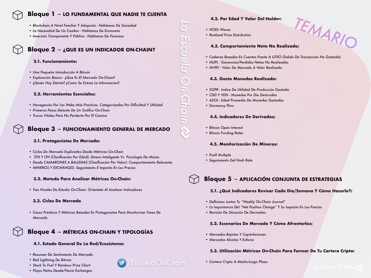 EscuelaOnChain's tweet photo. Esto es todo por hoy familia, regálanos un ❤️🔁 si aprecias el esfuerzo dedicado

Enciende la 🔔 para futuros hilos educativos 

Y no te olvides de echarle un ojo a la formación que impartimos en Discord 👨🏻‍🏫: https://t.co/ZZTlJUgdTa https://t.co/CDJtbmb54t