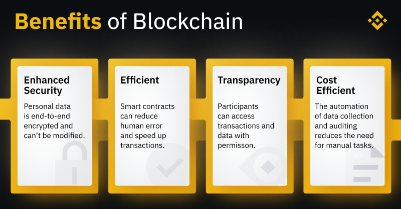 binance's tweet photo. Blockchain technology has the potential to revolutionise industries by bringing a new level of trust and security to the digital world.

"But how?"

Through benefits such as these 👇