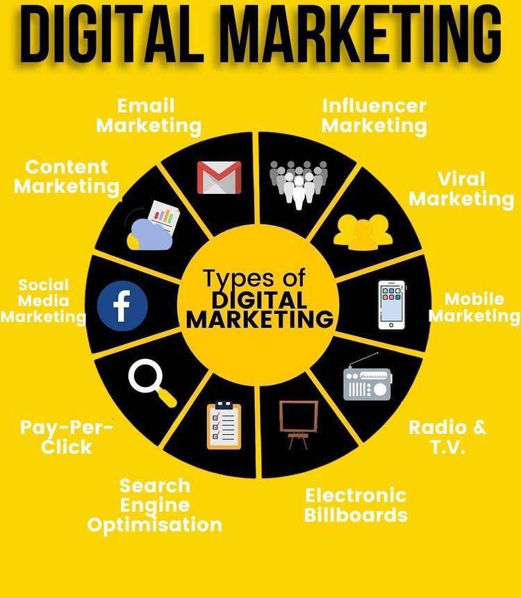 Unleash your online presence!
#digitalmarketing 
#socialmediamarketing 
#contentmarketing 
#onlinebuzz 
#productmarketing 
#marketingstrategy 
#strategicdesign 
#infographics