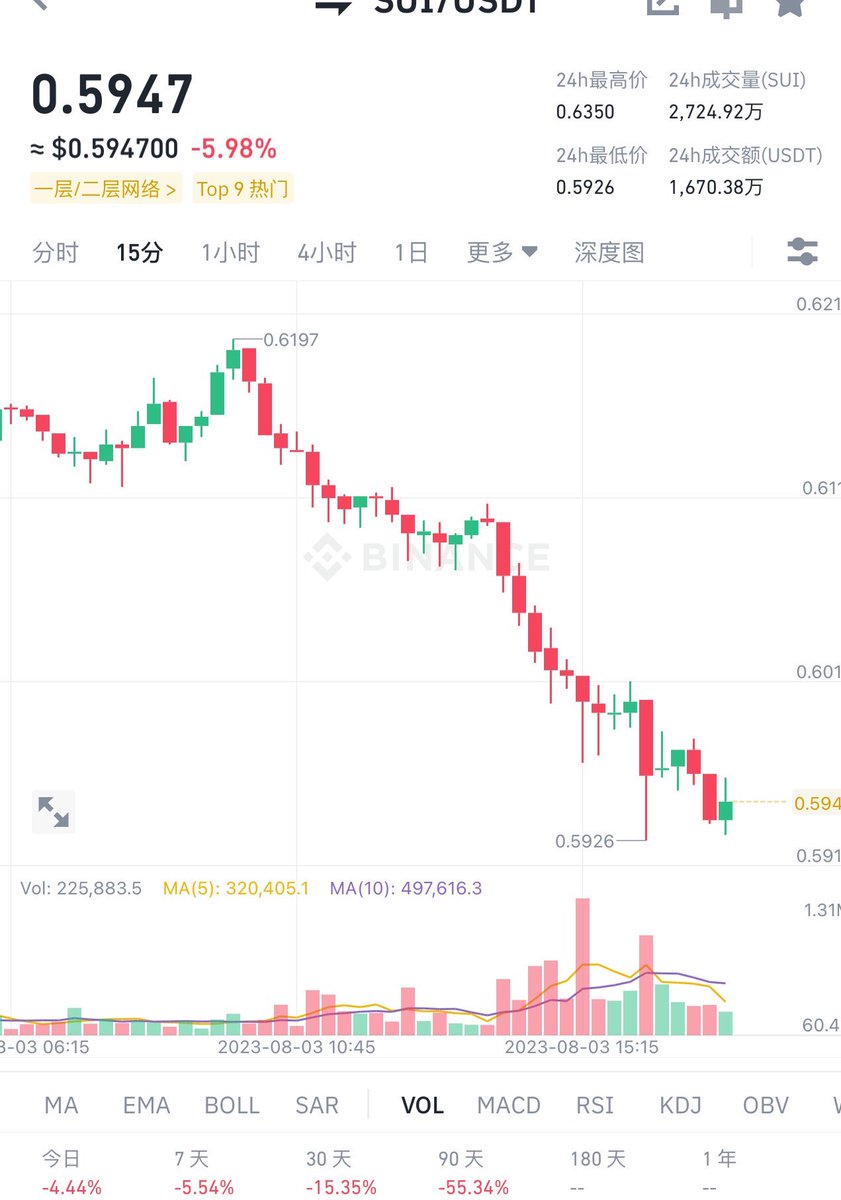 Crypto Chuanzhang tweet media