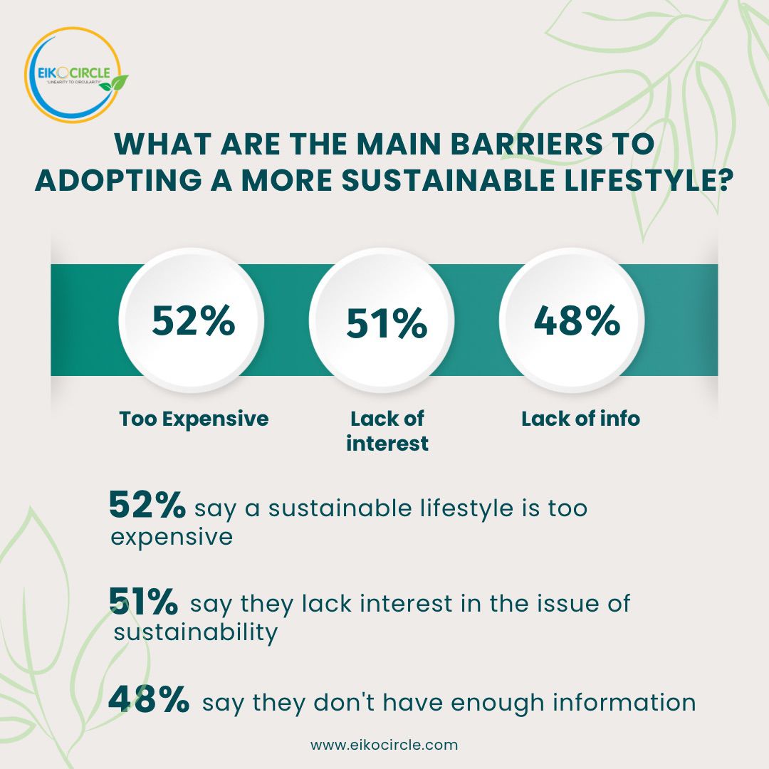 eikocircle's tweet photo. More people are taking proactive action to tackle the climate crisis through sustainable living, activism, and conscious choices.
Let's build a greener future together. #SustainableLiving #GreenFuture #SustainabilityMatters https://t.co/5NAzRcgRfH