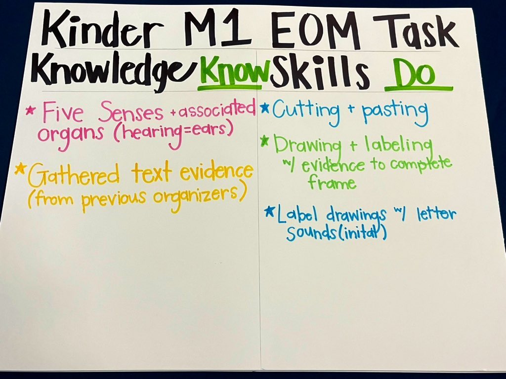 StarlaEScott's tweet image. For @MetroSchools Unit Internalization Day, our K-5 ELA teachers internalized @WitWisdomELA Module 1 by analyzing the EOM task and then creating a road map for learning. Our teachers are ready for Q1! @WBESBulldogs @shumate_robin @MsCodiCummings @WaverlybelPTO