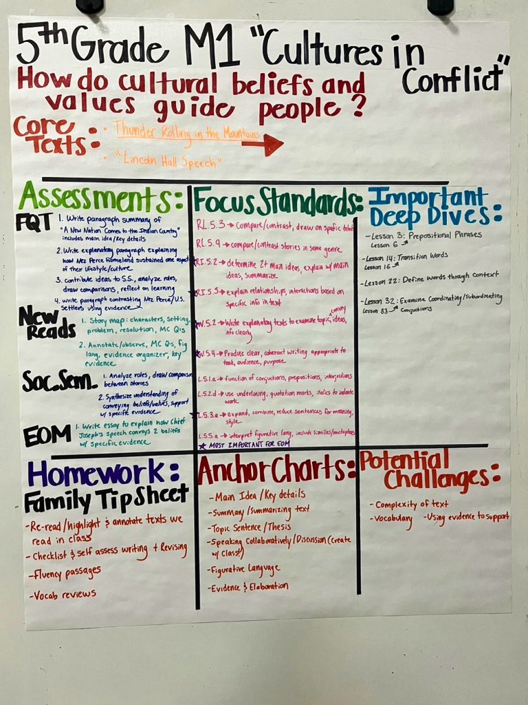 Starla Scott (@starlaescott) on Twitter photo For <a href="/MetroSchools/">Metro Schools</a> Unit Internalization Day, our K-5 ELA teachers internalized <a href="/WitWisdomELA/">Wit & Wisdom English</a> Module 1 by analyzing the EOM task and then creating a road map for learning. Our teachers are ready for Q1! <a href="/WBESBulldogs/">Waverly Belmont Elementary</a> <a href="/shumate_robin/">Robin Shumate</a> <a href="/MsCodiCummings/">Codi Lind Cummings</a> <a href="/WaverlybelPTO/">Waverly Belmont PTO</a> For <a href="/MetroSchools/">Metro Schools</a> Unit Internalization Day, our K-5 ELA teachers internalized <a href="/WitWisdomELA/">Wit & Wisdom English</a> Module 1 by analyzing the EOM task and then creating a road map for learning. Our teachers are ready for Q1! <a href="/WBESBulldogs/">Waverly Belmont Elementary</a> <a href="/shumate_robin/">Robin Shumate</a> <a href="/MsCodiCummings/">Codi Lind Cummings</a> <a href="/WaverlybelPTO/">Waverly Belmont PTO</a>