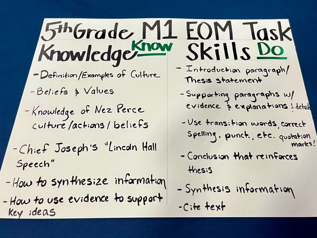 StarlaEScott's tweet image. For @MetroSchools Unit Internalization Day, our K-5 ELA teachers internalized @WitWisdomELA Module 1 by analyzing the EOM task and then creating a road map for learning. Our teachers are ready for Q1! @WBESBulldogs @shumate_robin @MsCodiCummings @WaverlybelPTO
