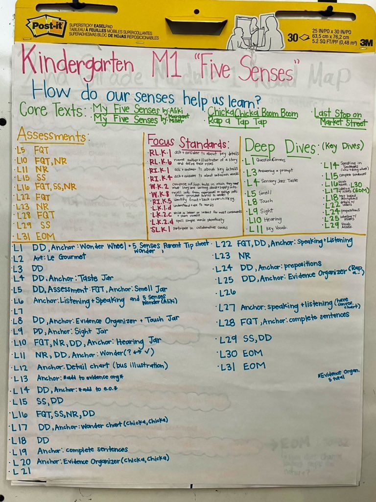 StarlaEScott's tweet image. For @MetroSchools Unit Internalization Day, our K-5 ELA teachers internalized @WitWisdomELA Module 1 by analyzing the EOM task and then creating a road map for learning. Our teachers are ready for Q1! @WBESBulldogs @shumate_robin @MsCodiCummings @WaverlybelPTO