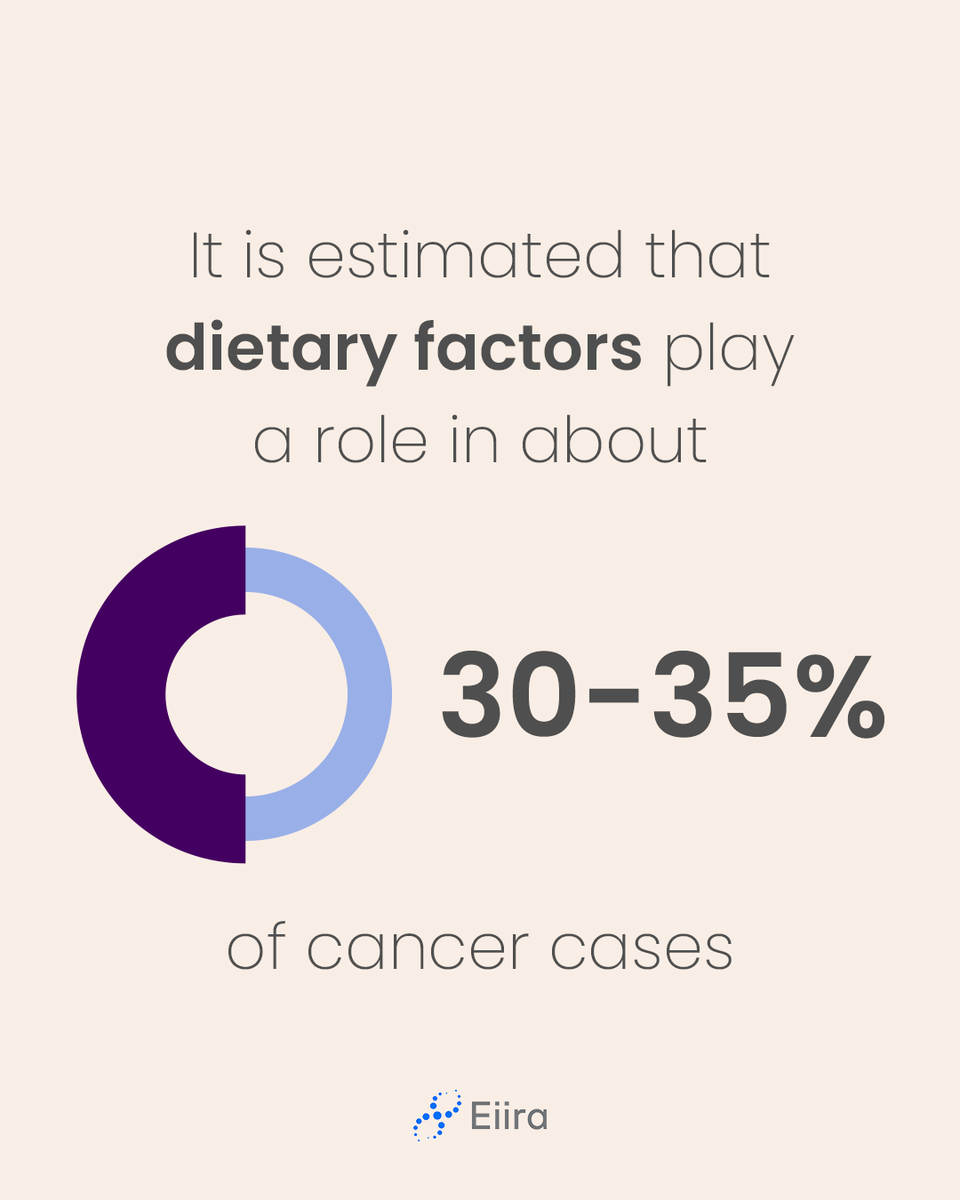 EiiraGenetics's tweet photo. What you eat can affect your risk for cancer.

Make sure you fuel your body with nourishing food and keep a balanced diet 💙

#eiiragenetics #genetictesting #genetictest https://t.co/2ZIixz4XBn