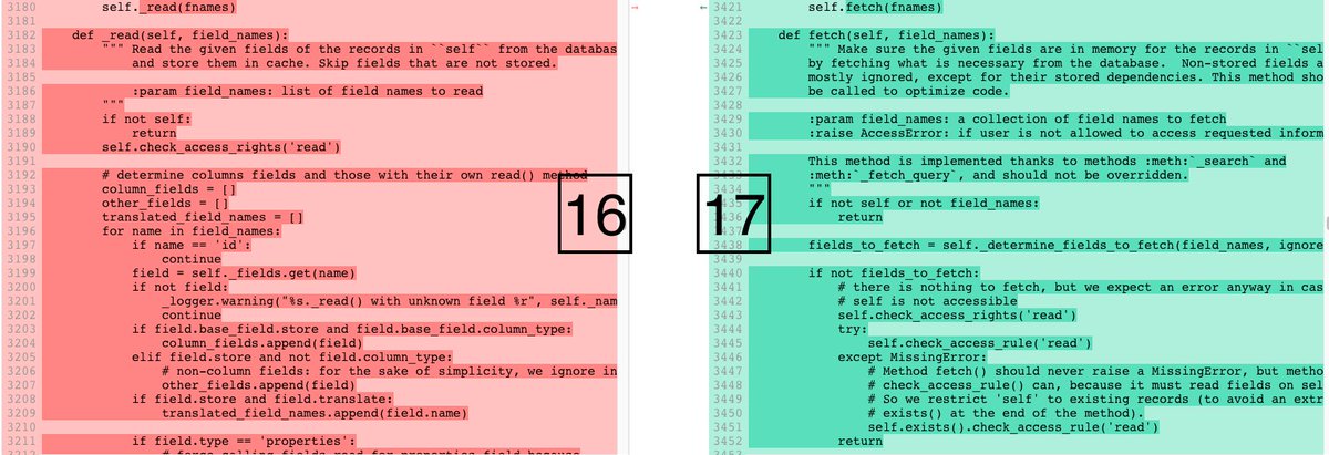 shuklaruchir's tweet photo. A few more ORM Improvements are coming in. read method has been substituted by the fetch method.
#Odoo #Odoo17 https://t.co/qLoS14u530