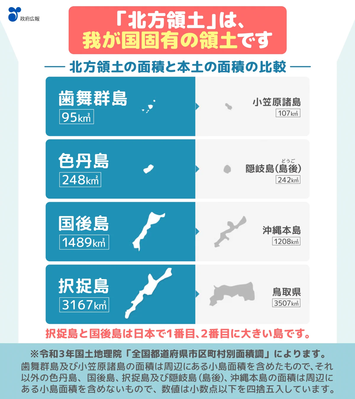 政府広報オンライン on X: 