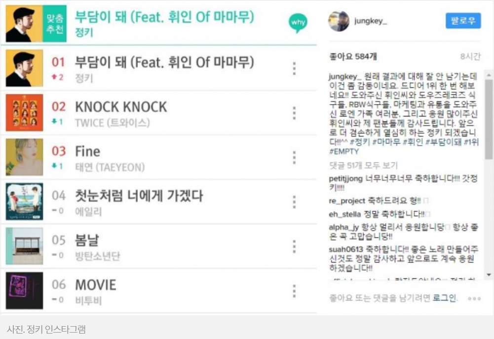 IreneLe64629830's tweet photo. 🔜https://t.co/tU8pc9nlNR

[피플IS]#정키,파란의 '인기가요' 1위…"#휘인 씨에게 이 #영광 을"
#JungKey,"Inkigayo" #1..."I want to give this #honor to #WheeIn"

first #1위
won the first place in popular songs without publicity
#Ace of #KPOP
waiting for #정휘인 #InTheMood #In_The_Mood https://t.co/7RWlGfNtBt