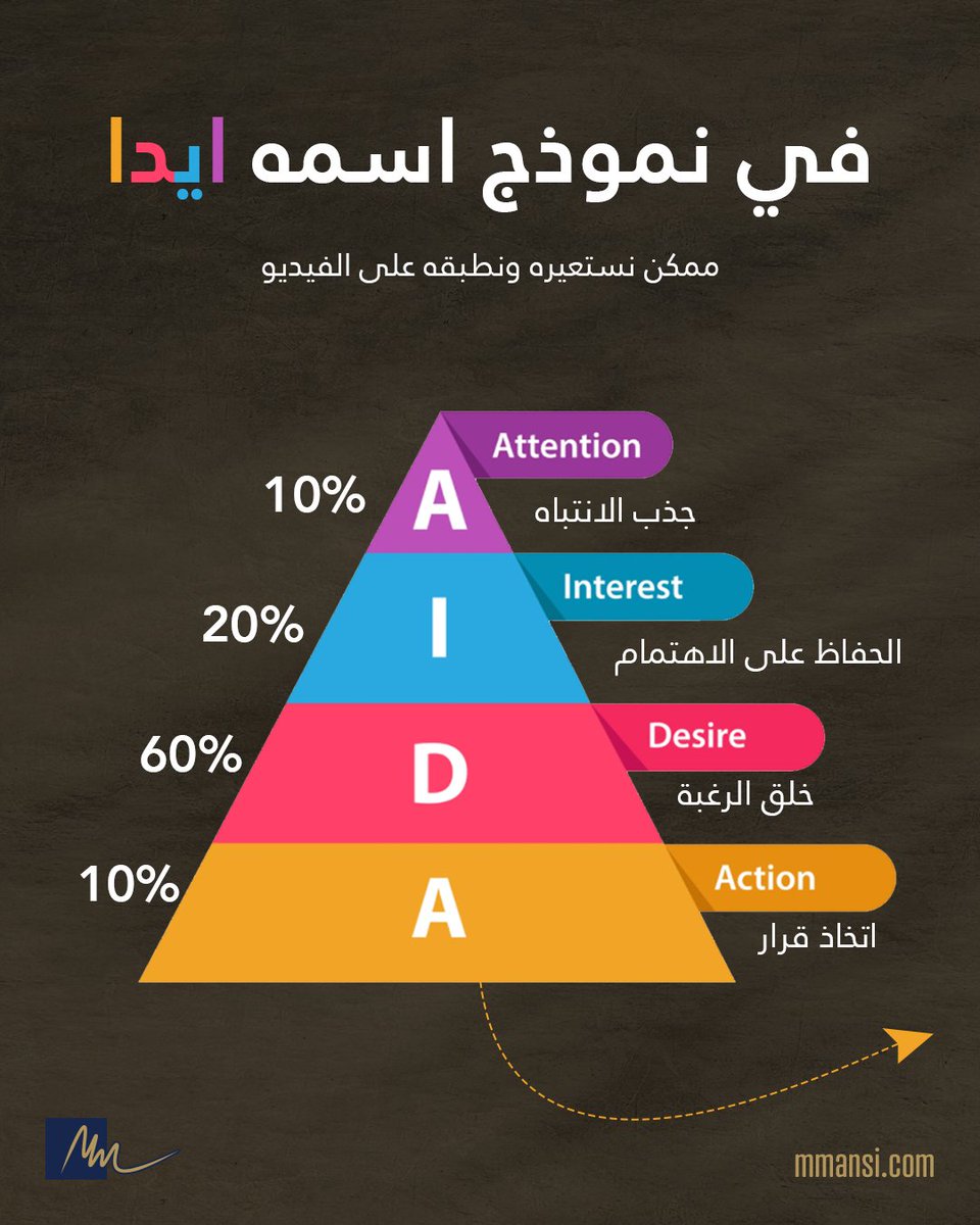 MoMansii's tweet photo. في اي محتوى بدك تصنعه فكر في هذا النموذج https://t.co/JlneGwv29L