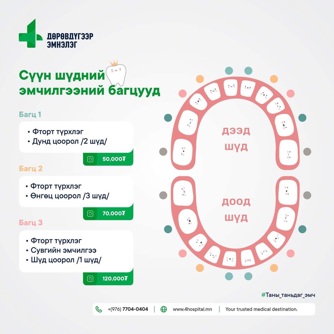 За манайд нэг гоё багц эмчилгээ гарсан байгаа шүү 😉 хүүхдийн сүүн шүдний эмчилгээний нийт 3н багц байгаа. Дээр нь нэмээд эмчийн үзлэг зөвөлгөө нь үнэгүй байгаа учраас сургууль цэцэрлэг эхлэхээс өмнө амжаад үзүүлээд аваарай. 
Манай шүдний эмчийн гар үнэхээр зөөлхөөн 😻💚🤍