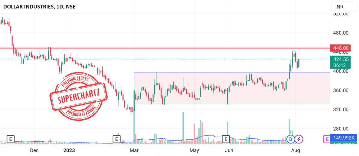 AlertTrade's tweet photo. Dollar is gonna be pricey #superchartz πππΉπ via β‘οΈ https://t.co/rSmHEsgIAD https://t.co/wTnW3asi6r https://t.co/UqUGvF6SdW