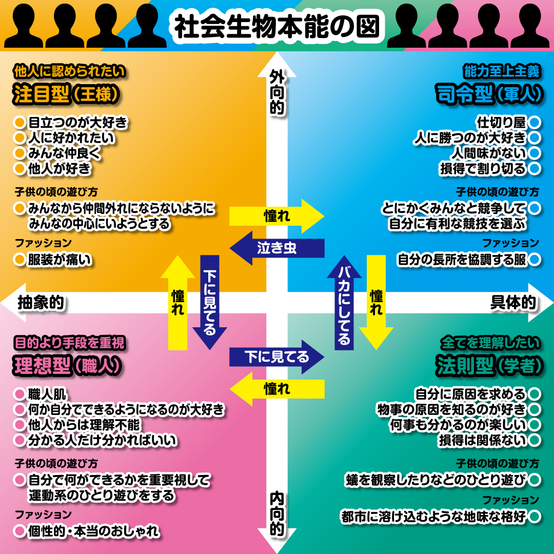 ファッション 教えて！図版先生 on X:  健康・医学