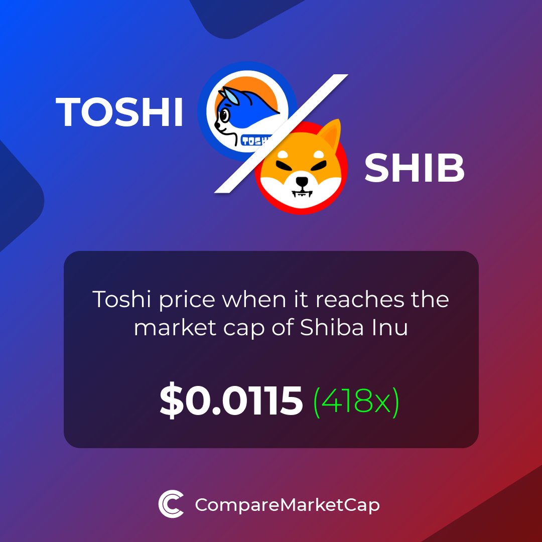 comparemcap's tweet image. 🚀If $TOSHI (@Toshi_base) reaches $SHIB's current market cap, its price would be $0.0115. That makes 418x!                    

You can now compare Toshi with over 3500 coins at comparemarketcap.com