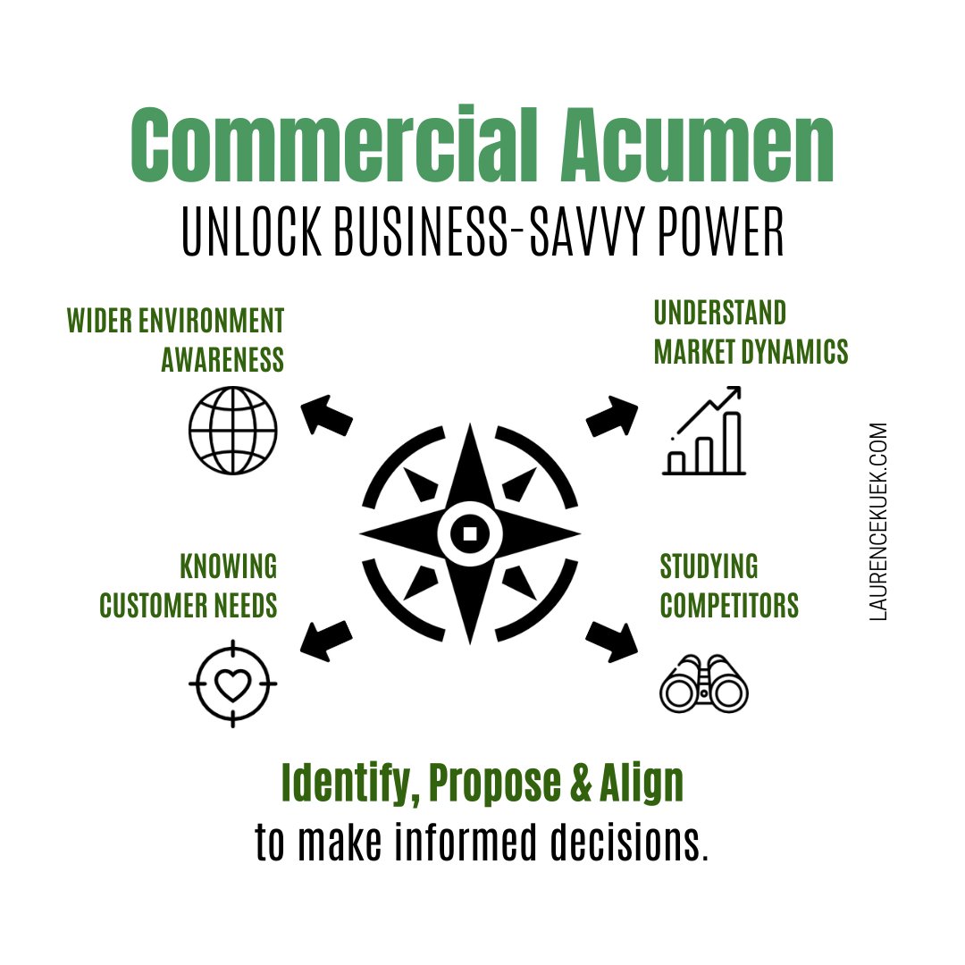 LaurenceKuek's tweet photo. Apply Commercial Acumen skill
It's to understand market dynamics, competitors, customer needs, and environment affecting an industry.
Keys to thrive in business world:
๐ฉ Identify
๐ฉ Propose
๐ฉ Align
๐งตโฌ๏ธ Day 3/9
Your secret weapon for informed decisions.
#ProfessionalYou https://t.co/nP9MylOmPN
