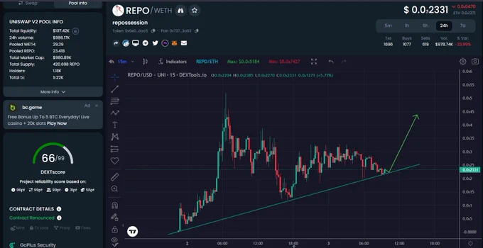 Image from Thanos (@CryptoThannos)