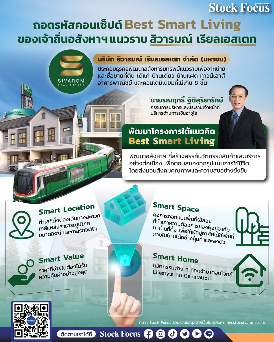 FocusStock's tweet image. ถอดรหัสคอนเซ็ปต์ Best Smart Living
ของเจ้าถิ่นอหังสาฯ แนวราบ สิวารมณ์ เรียลเอสเตท

#SmartLocation
#SmartSpace
#SmartValue
#SmartHome

#StockFocus #SVR