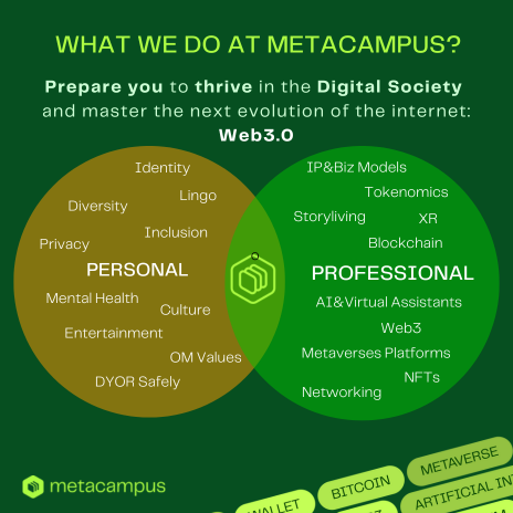 GM! ☀️

Join us at Metacampus and let's break barriers, conquer challenges, and shape an unpredictable future filled with boundless possibilities. 🚀