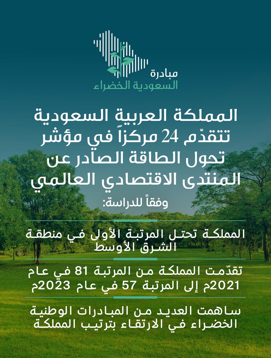 SGISaudi's tweet photo. المملكة العربية السعودية تتقدم 2️⃣4️⃣ مرتبة في مؤشر تحوّل الطاقة الصادر عن المنتدى الاقتصادي العالمي.

احتلّت المملكة مركز الصدارة في الشرق الأوسط، وكانت خططها في مجال الطاقة المتجددة ومبادراتها الخضراء من أهم العوامل التي ساهمت في تحقيق هذا التقدّم.

تعرّف على المزيد هنا ⬇️ https://t.co/y0zMfxy1CK